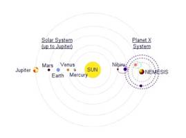 Image result for diagram path of nemesis